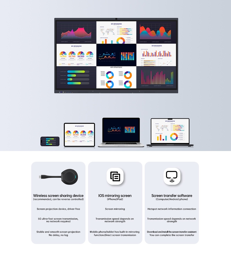Corte el cable: Abrazando un futuro de uso compartido de pantalla inalámbrico