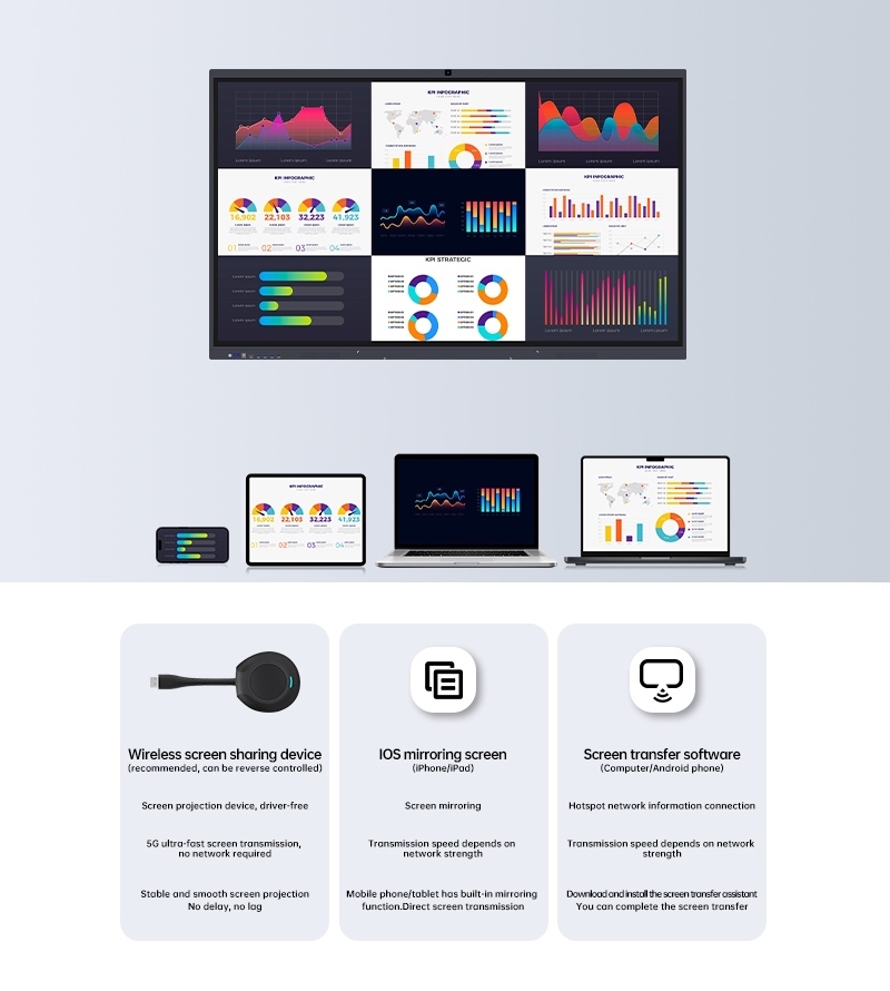 ¿Cómo puede la proyección de pantalla inalámbrica simplificar la colaboración entre múltiples pantallas?